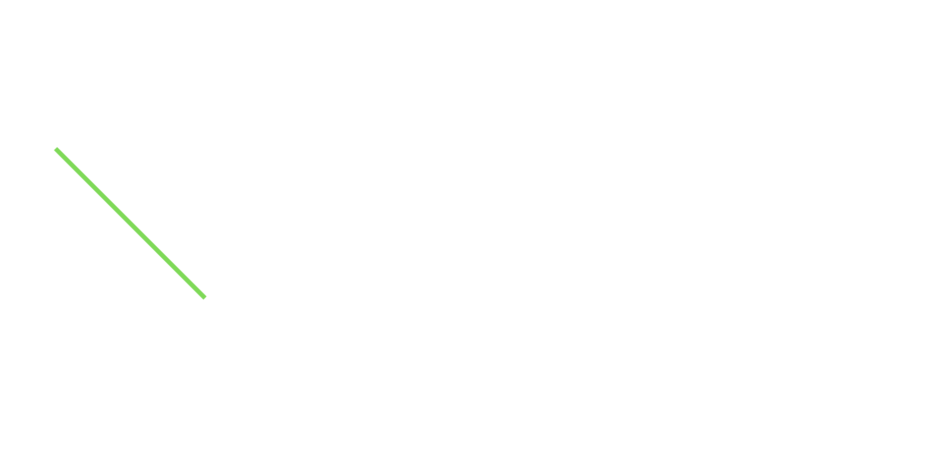 Digital Navigators